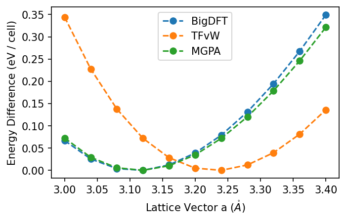 comparison of bigdft, tfvw, mgpa